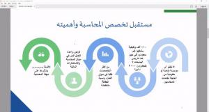 The Accounting Department Holds an Interactive Distance Meeting Entitled: ‘Professional Certificates and the Future of the Accounting Profession’